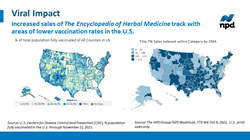 Source: U.S. Centers for Disease Control and Prevention (CDC), percentage of U.S. population fully vaccinated as of November 23, 2021.