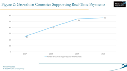 Thumb image for International Faster Payments: A Growing Real-Time Presence