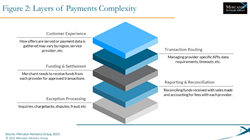 Thumb image for Payments Orchestration Benefits Merchants in Rapidly Changing Payments Ecosystem