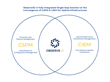 ObserveID - At the center of CSPM and CIEM