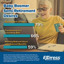 Thumb image for Majority of Employees Favor Semi-Retirement with a Flexible Work Schedule