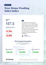 Thumb image for New Home Sales Fell 4.0% Month-Over-Month in December, Zonda Reports