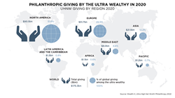 Global map shows giving by high net worth individuals by region in 2020.