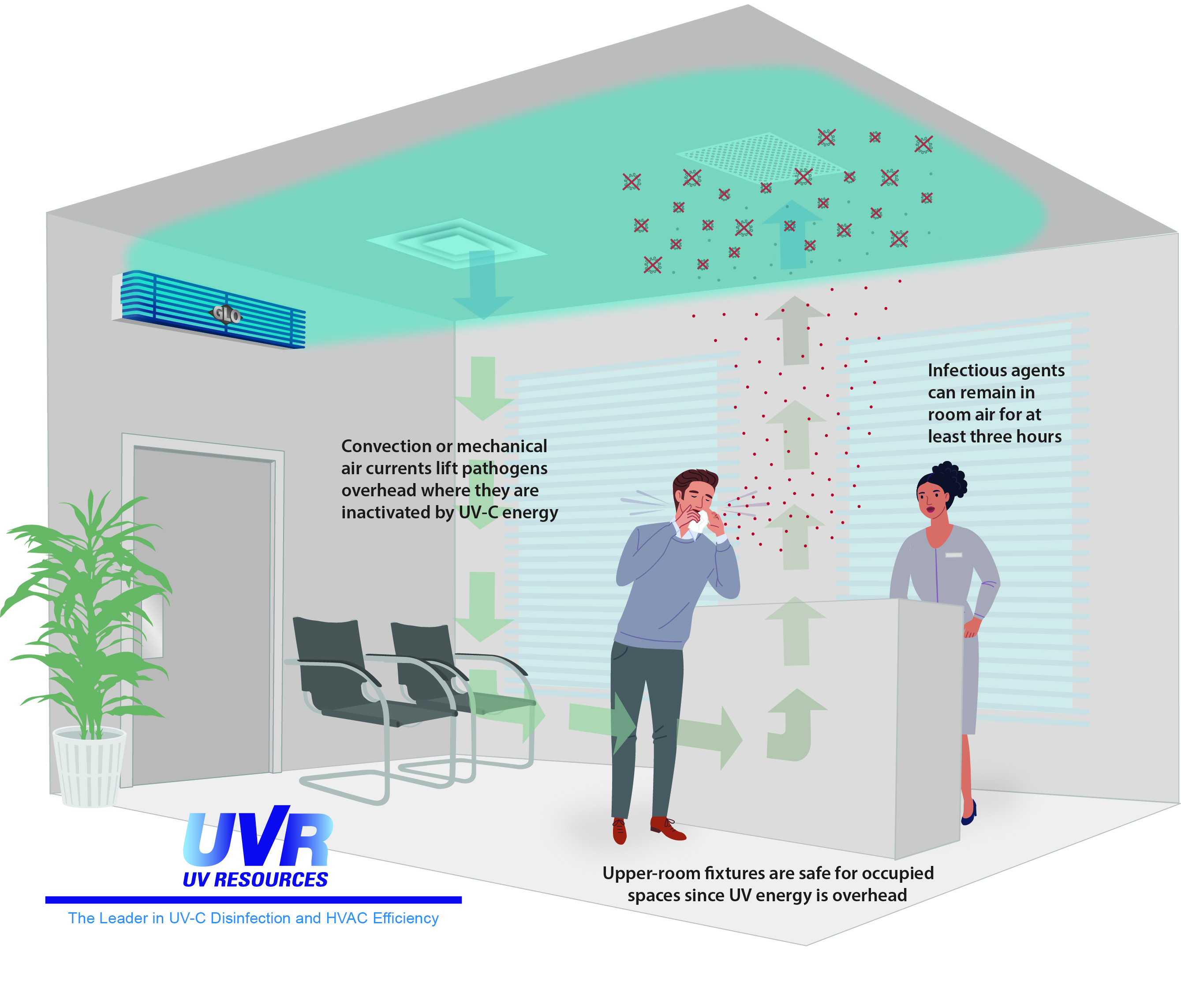 Upper-room UV‑C fixtures generate a germicidal zone near a room’s ceiling where pathogens are inactivated in a matter of seconds.