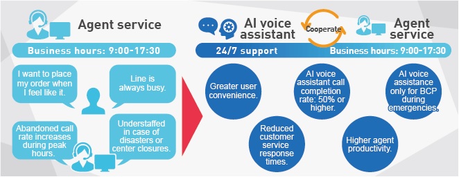 English Voice AI Service