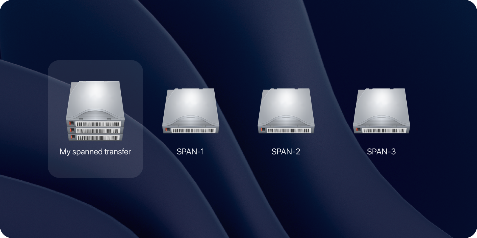 Canister now it supports Spanning - the ability to span file transfers across multiple tapes.