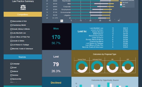 Pts Solutions Selects Inetsoft For Embedded Dashboards And Visualizations 5668