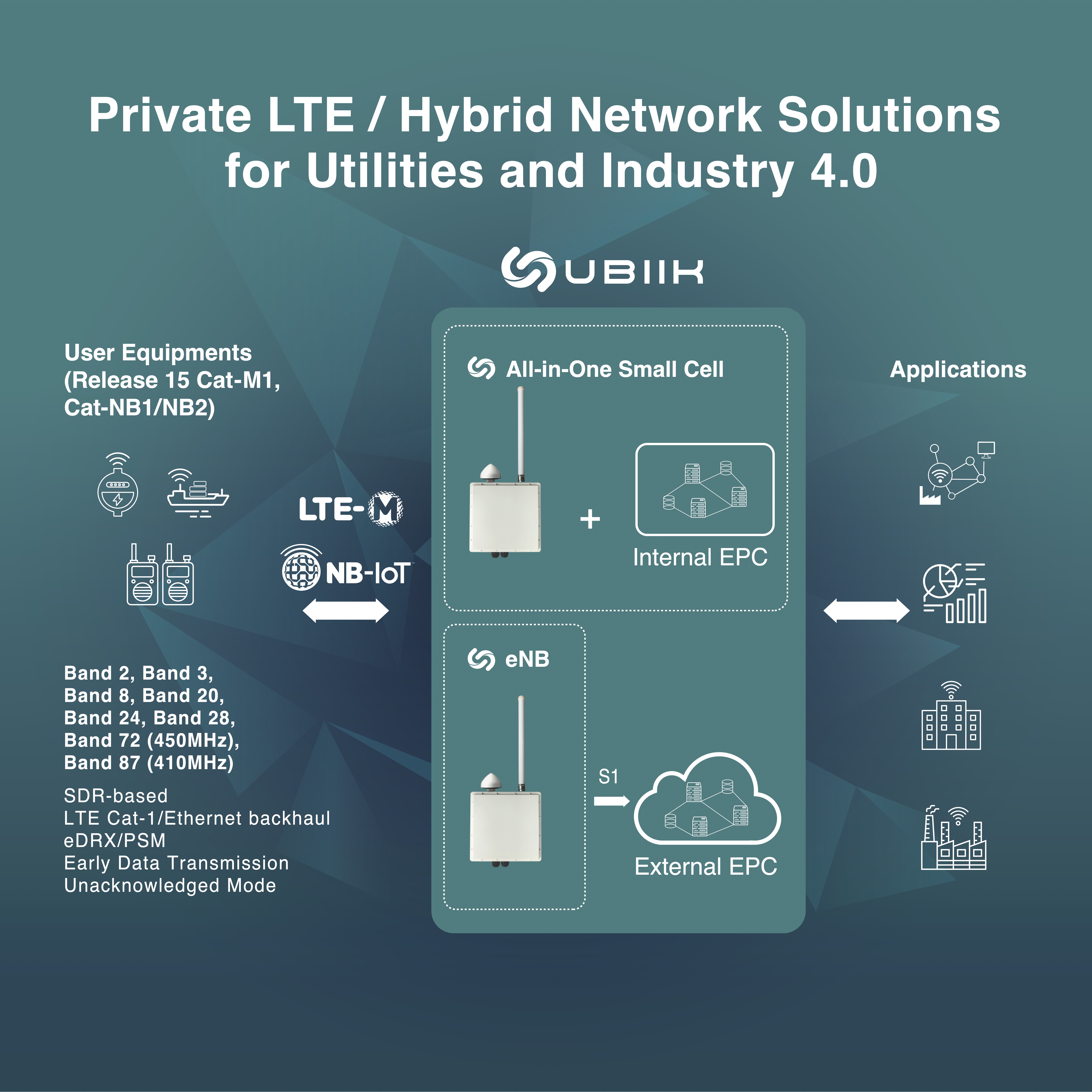 Private LTE / Hybrid Network Solutions