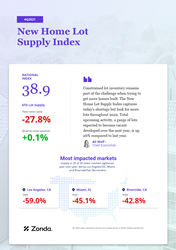 Thumb image for The New Home Lot Supply Index Shows Lot Inventory Flattened in 4Q21, Zonda Reports