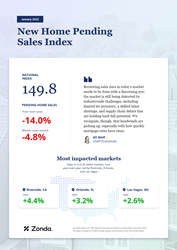 Thumb image for New Home Sales Fell 4.8% Month-Over-Month in January, Zonda Reports