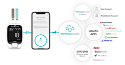 blood glucose and ketone meter with app and integrations