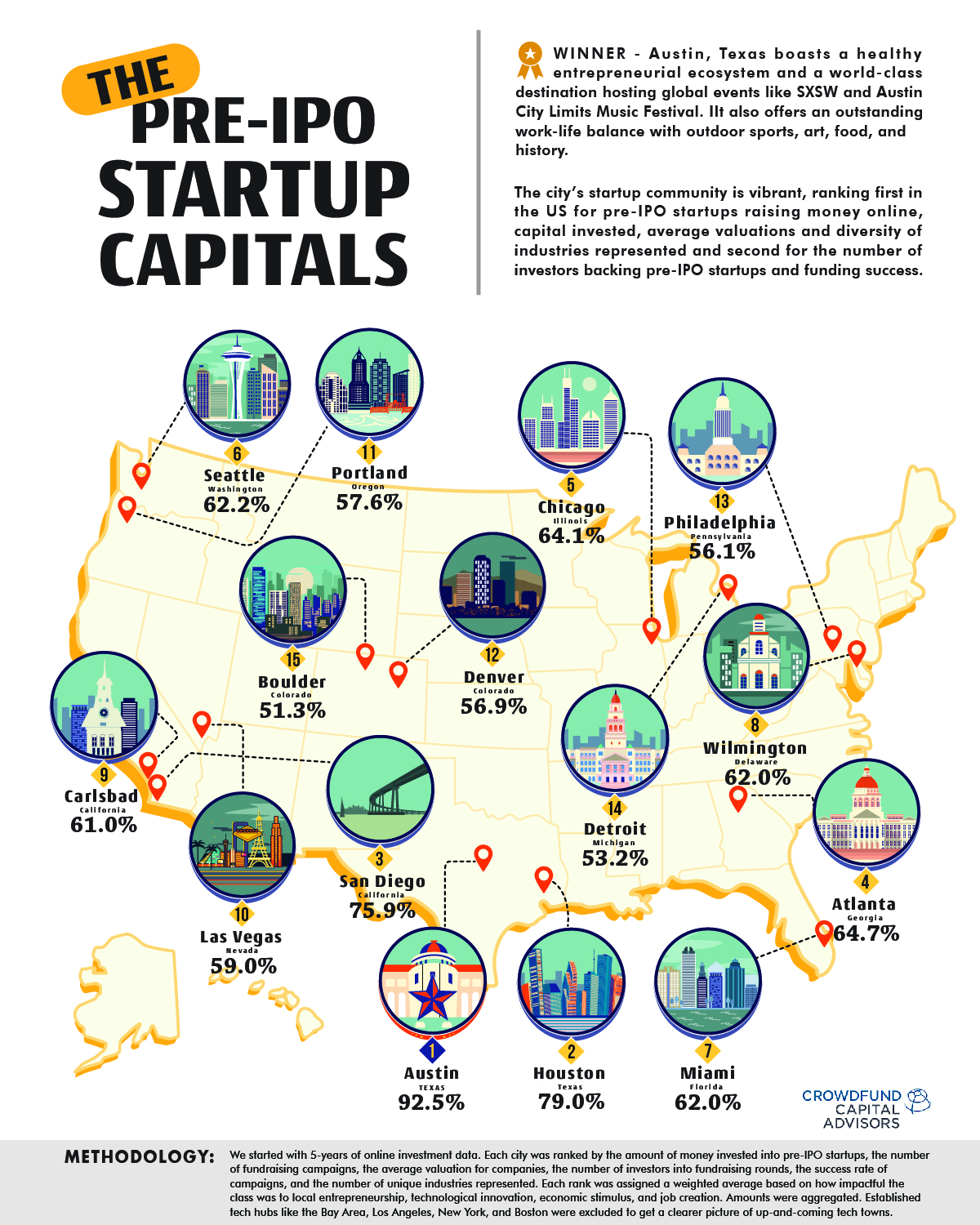 The Pre-IPO Startup Capitals