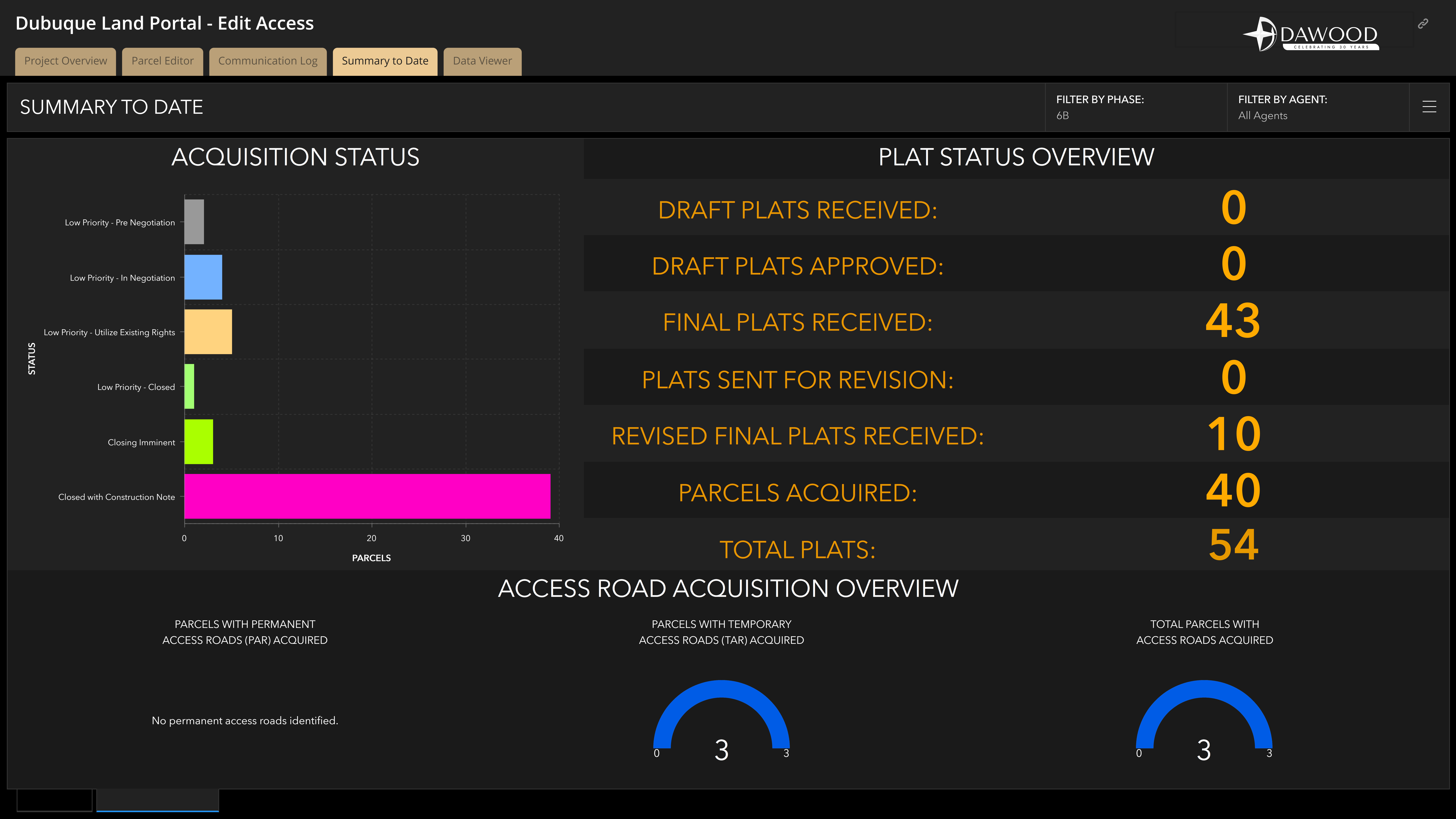 Land Management GIS Portal Data Summary