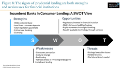 Thumb image for Banks and Credit Unions Lose Scale on Loans as Fintechs Grow