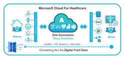 Microsoft and Life365 Health Partnership