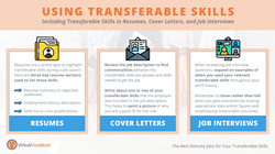 Thumb image for Best Remote Jobs for Your Transferable Skills: Virtual Vocations Releases Special Report