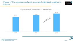 Thumb image for The Cost of Fraud: B2B Payments Experience 10% Increase During the Pandemic