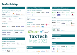 Thumb image for Deloitte and Team8 Publish Joint Report Presenting TaxTech as the Newest Fintech Vertical
