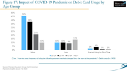 Thumb image for Understanding and Acting upon Consumers Preferences for Debit Cards