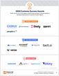 The Top AI Sales Assistant Software Vendors According to the FeaturedCustomers Spring 2022 Customer Success Report Rankings