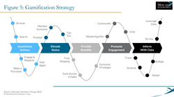 Thumb image for Payments Data and Customer Experiences Are Key to Better Loyalty and Rewards Programs