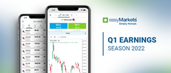 Thumb image for New Stocks Available For Q1 Earnings Season on easyMarkets an Online Trading Platform