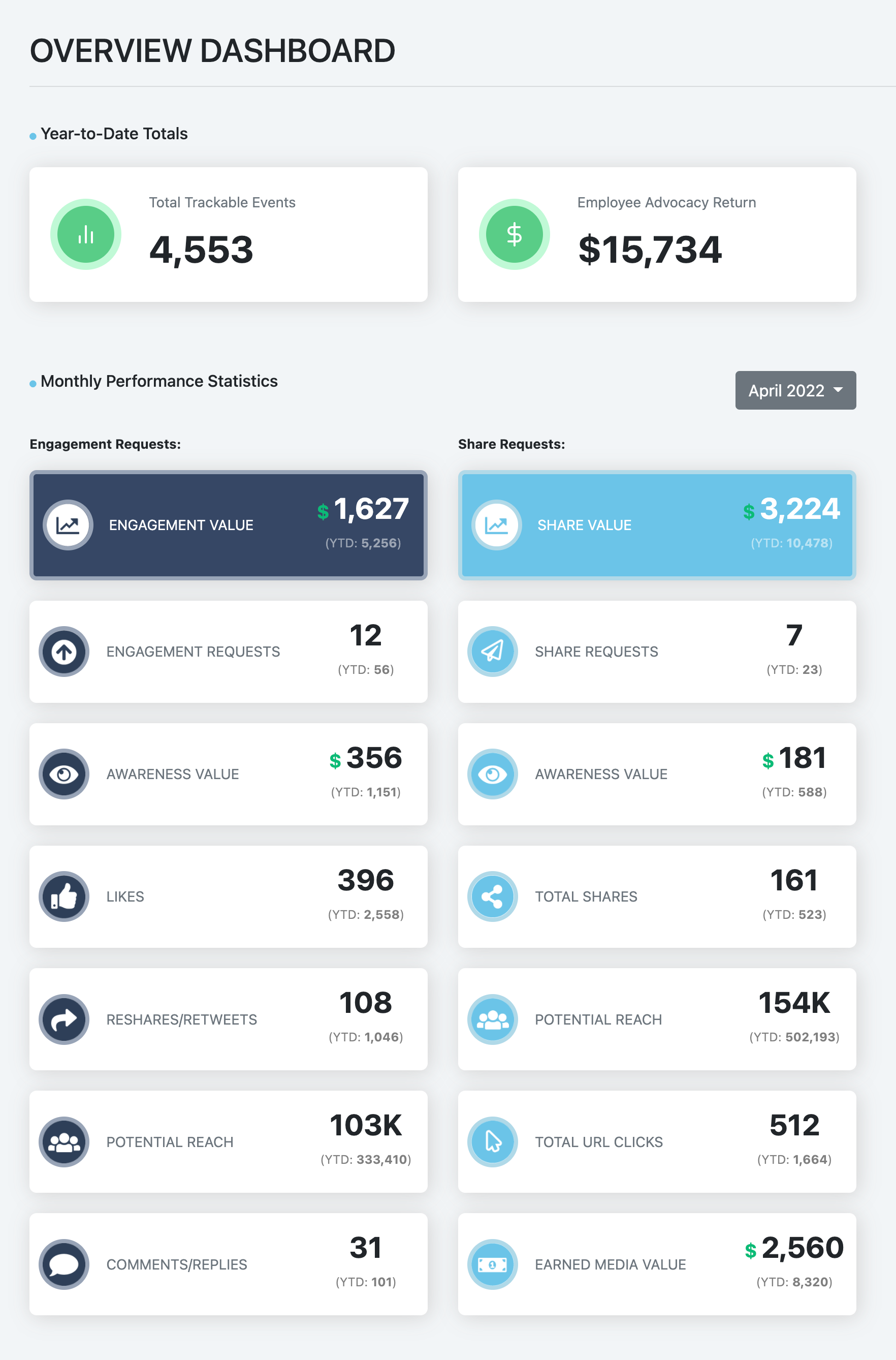 Please Share Overview Dashboard