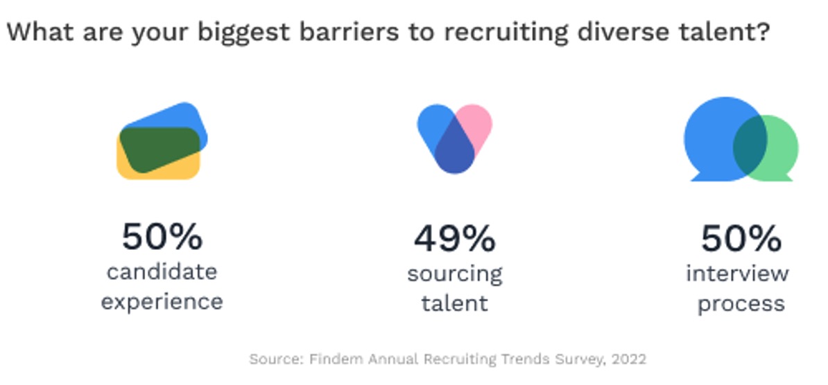 Chart 2 – Biggest Barriers to Recruiting Diverse Talent