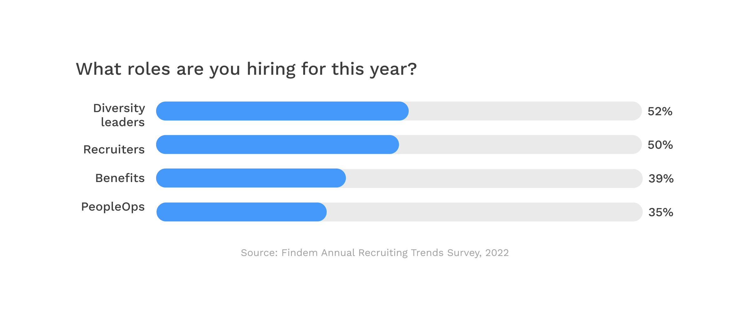 Chart 8 – Positions That Talent Teams Are Filling This Year