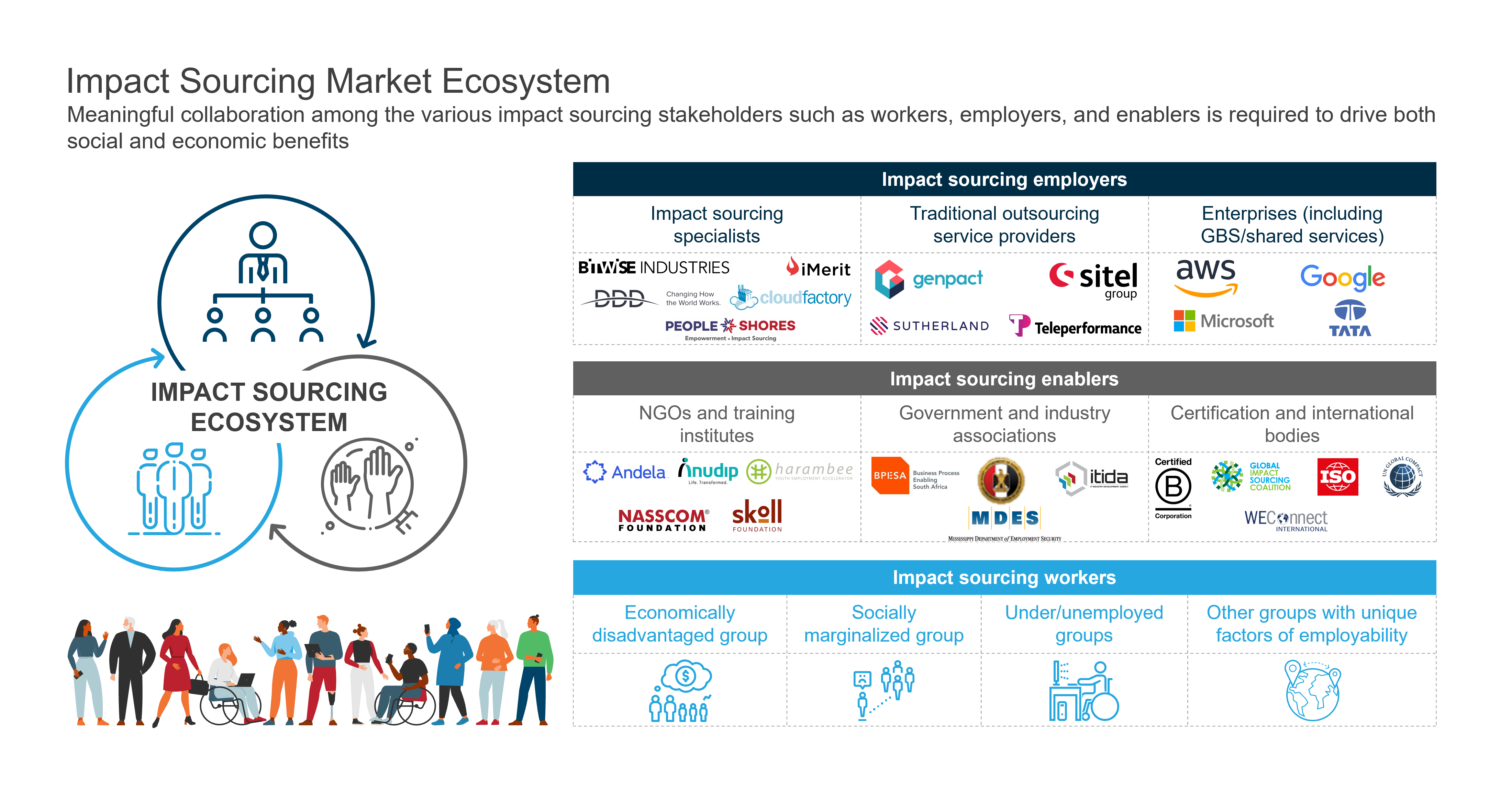 Impact Sourcing _ Talent Sourcing