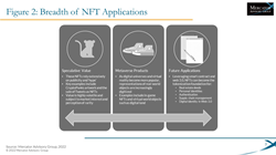NFTs Will Drive Net New Spending Across a Wide Business and Consumer...