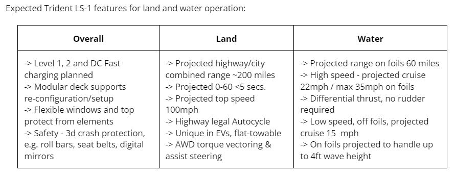 TABLE - Expected Trident LS-1 features for land and water operation