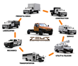 Zeus electric truck, Zeus electric work truck, Zeus electric utility truck