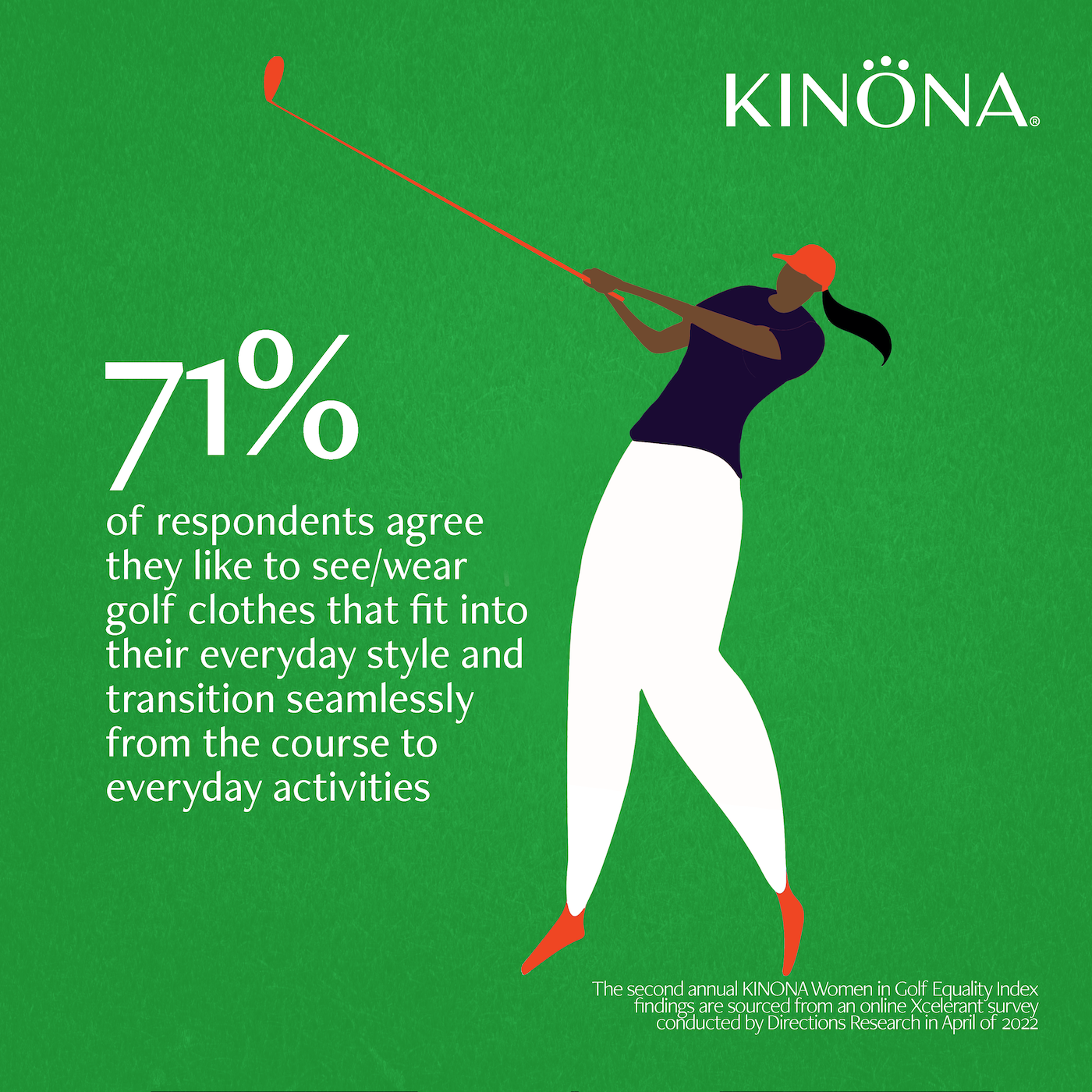 KINONA's Second Annual Women in Golf Equality Index Survey Infographic - Style Trends
