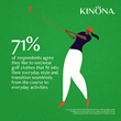 KINONA Women's Golf Clothing Company Survey Infographic