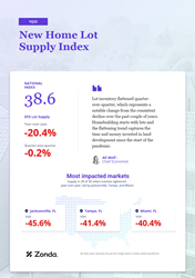 Thumb image for New Home Lot Inventory Remains Flat In 1Q22, Zonda Reports