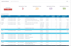 Expiration Date Dashboard.