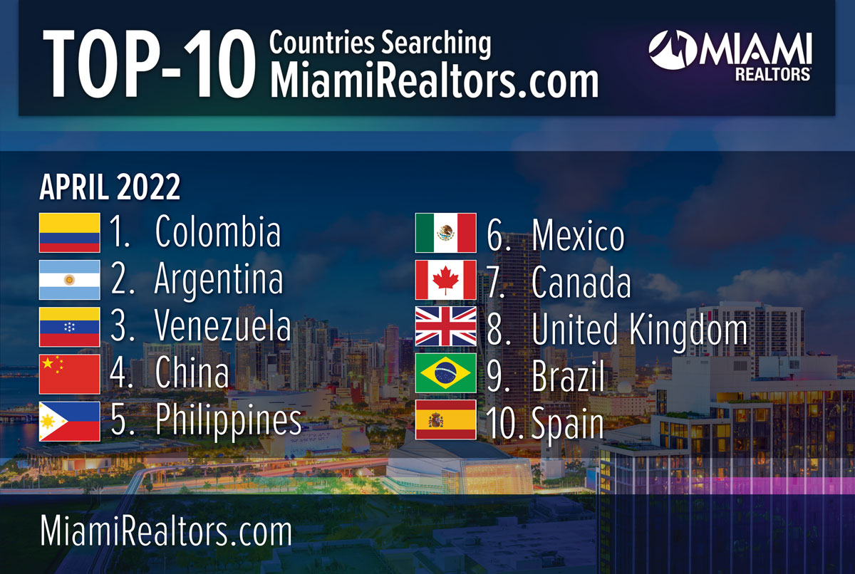 Top 10 Searching Miami