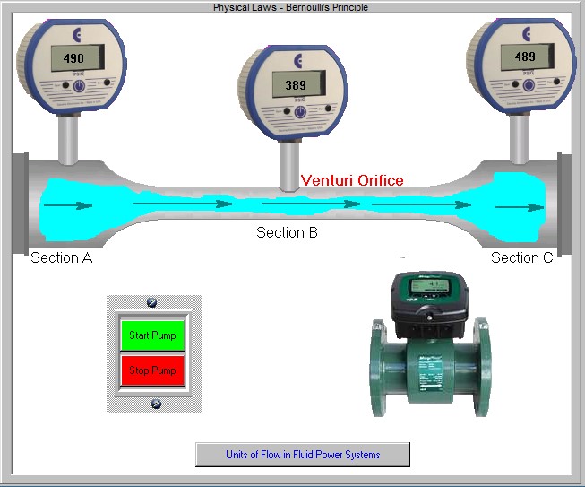 Hydraulic Simulations