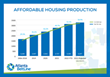 Atlanta BeltLine, Inc. Surpasses Annual Affordable Housing Goal in First Four Months of 2022