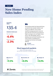 Thumb image for New Home Sales Decline for Fourth Consecutive Month in May