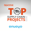 Enveyo Named Supply &amp; Demand Chain Executive’s 2022 Top Supply Chain Project Winner for Parcel Analytics Innovation