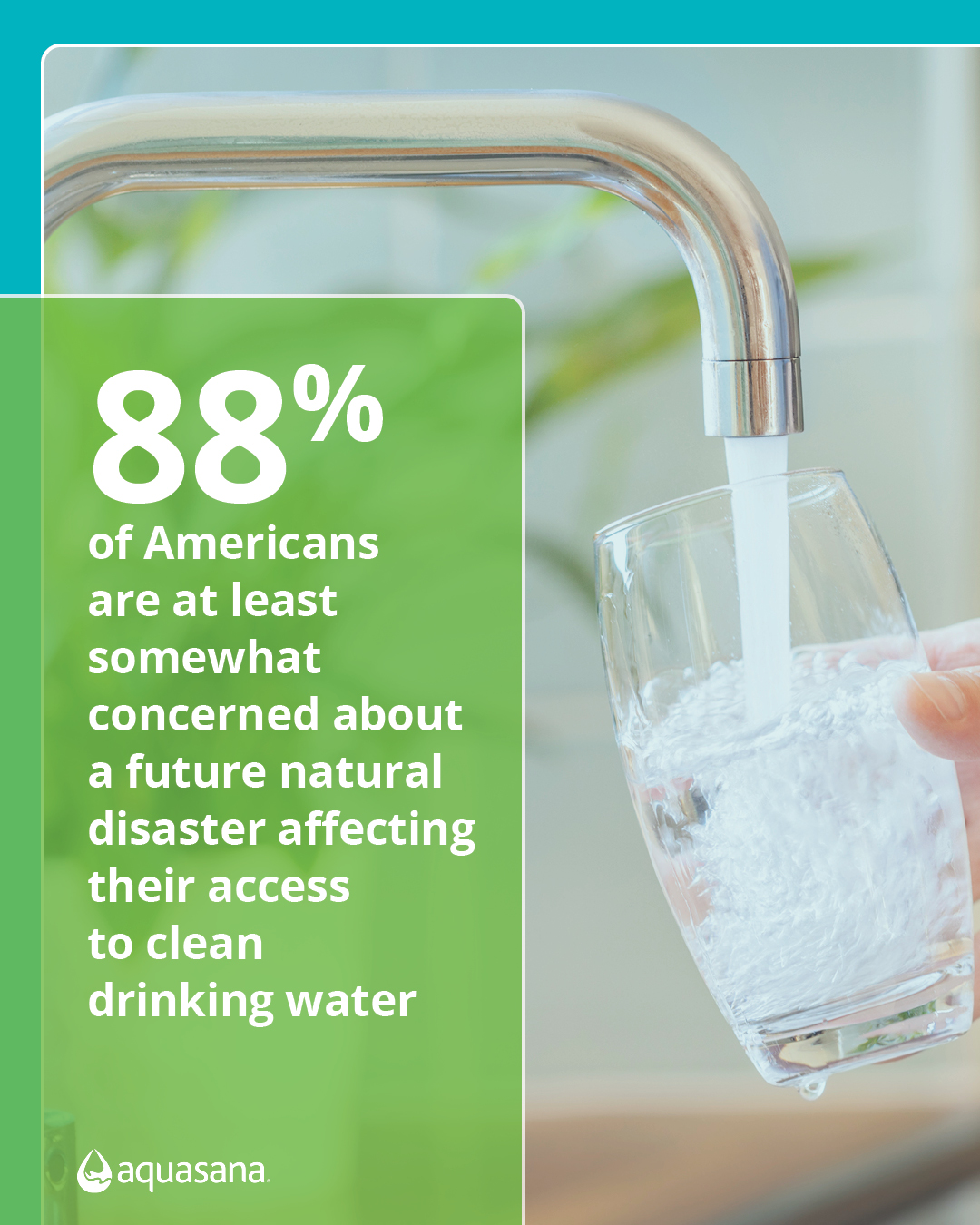 Nearly 9 in 10 Americans indicated concern about a future natural disaster affecting their access to clean drinking water.