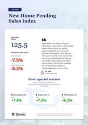 Thumb image for New Home Sales Decline for Fifth Consecutive Month in June