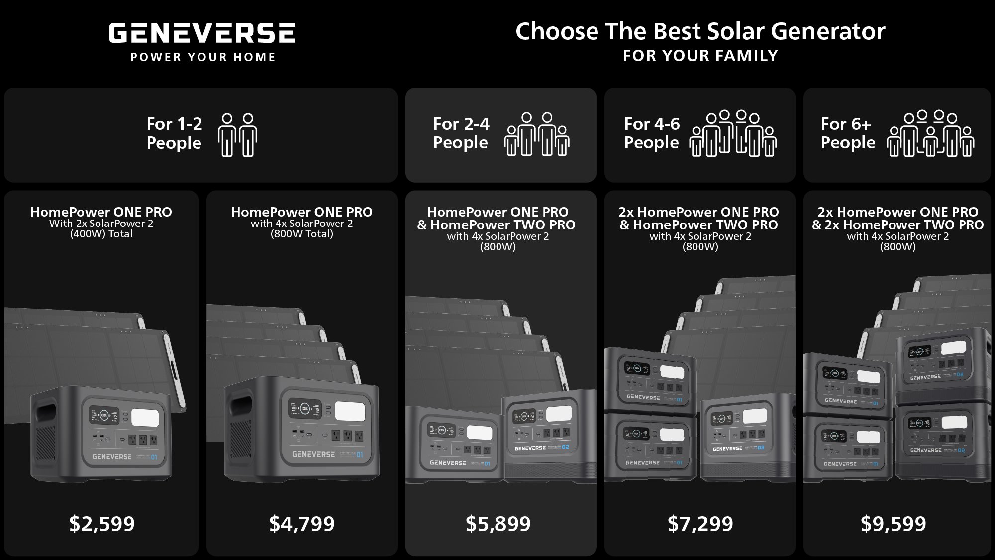 How to Choose the Best Solar Generator