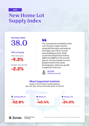 Thumb image for New Home Lot Inventory Remains Tight in 2Q22, Zonda Reports