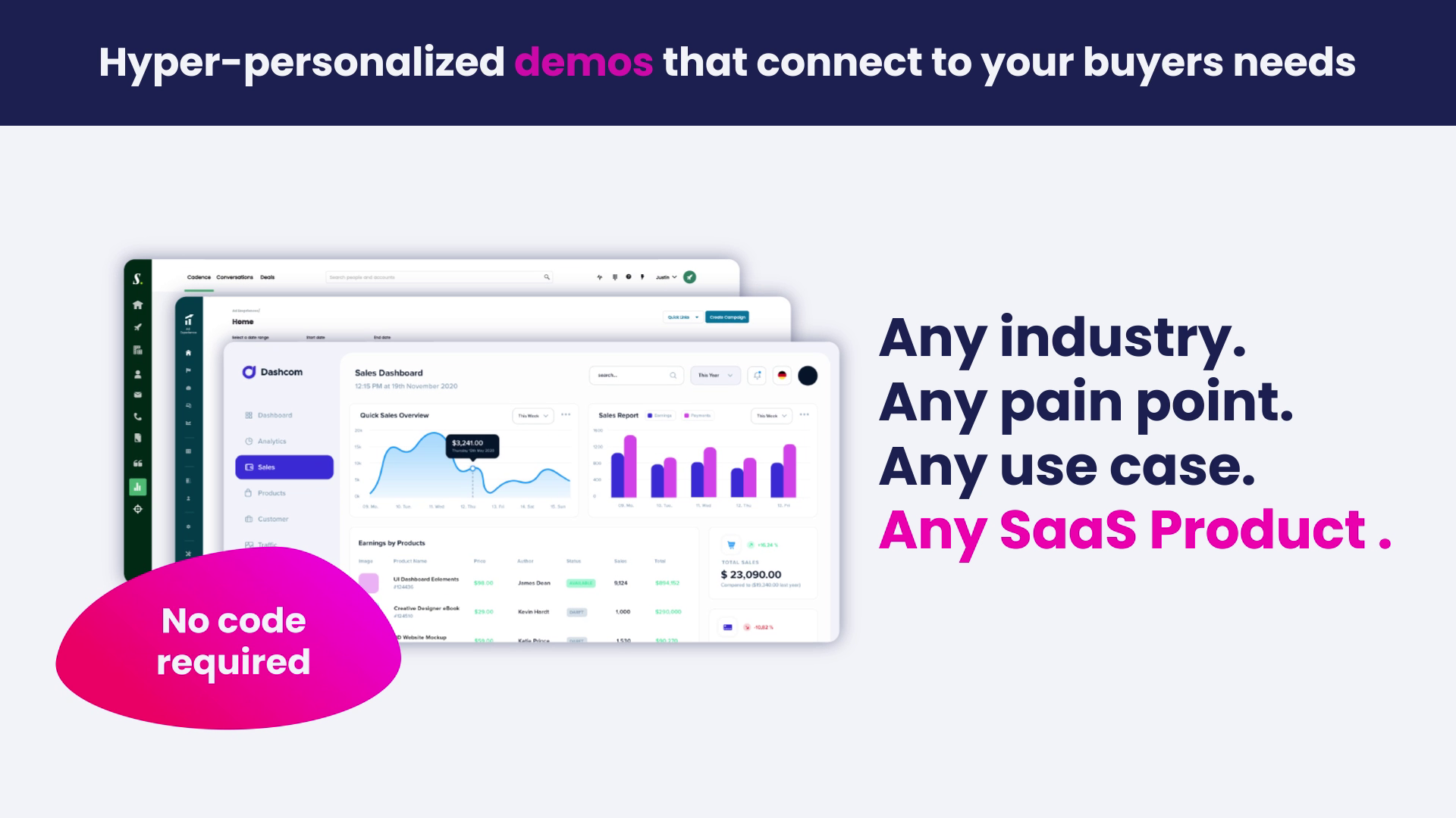 Saleo Live allows you to personalize your live demo environment with data to support any industry, pain point, or use case.
