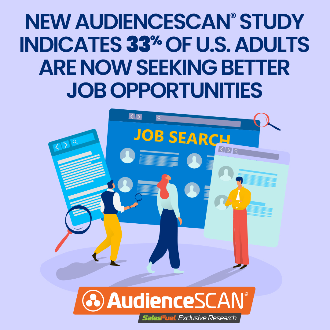 New AudienceSCAN Survey shows 33% of U.S. adults are seeking a new job