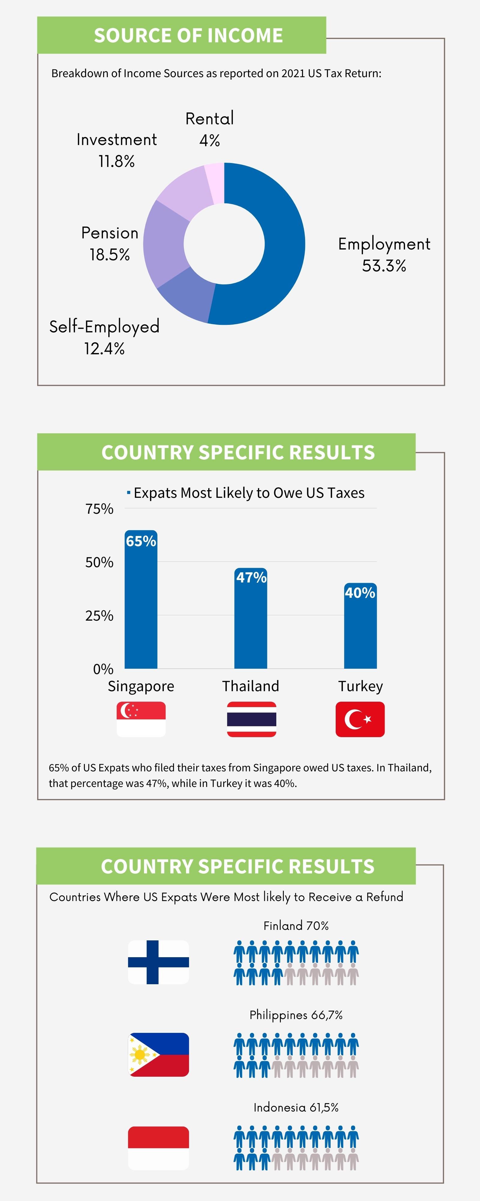 Expat Taxation Infographic pg 2 of 2