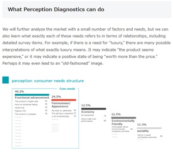 About perception diagnosis 2